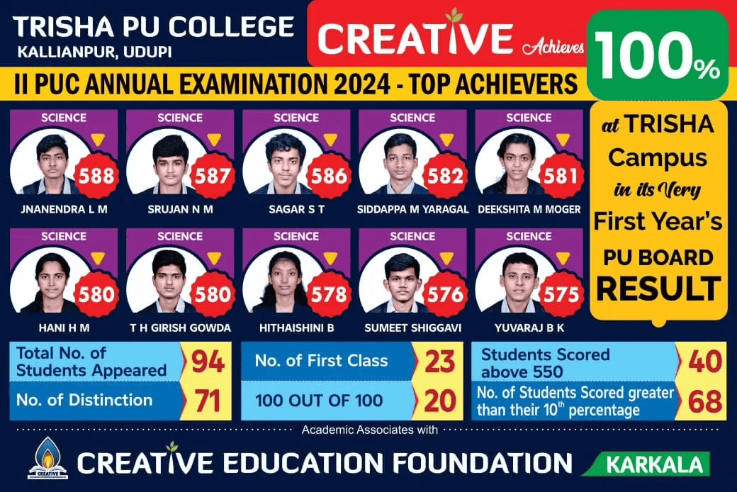 Trisha PU College